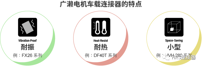 致力于高品質(zhì)車載連接器研發(fā)，為安全出行保駕護航
