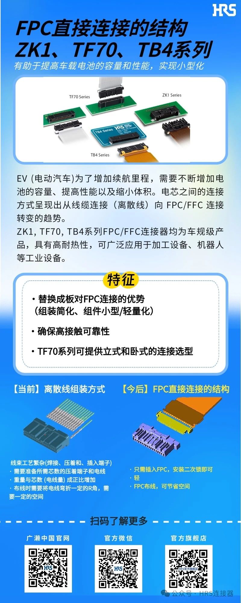 【新品發(fā)布】簡化裝配，小型輕量的FPC/FFC直接連接的3個連接器系列