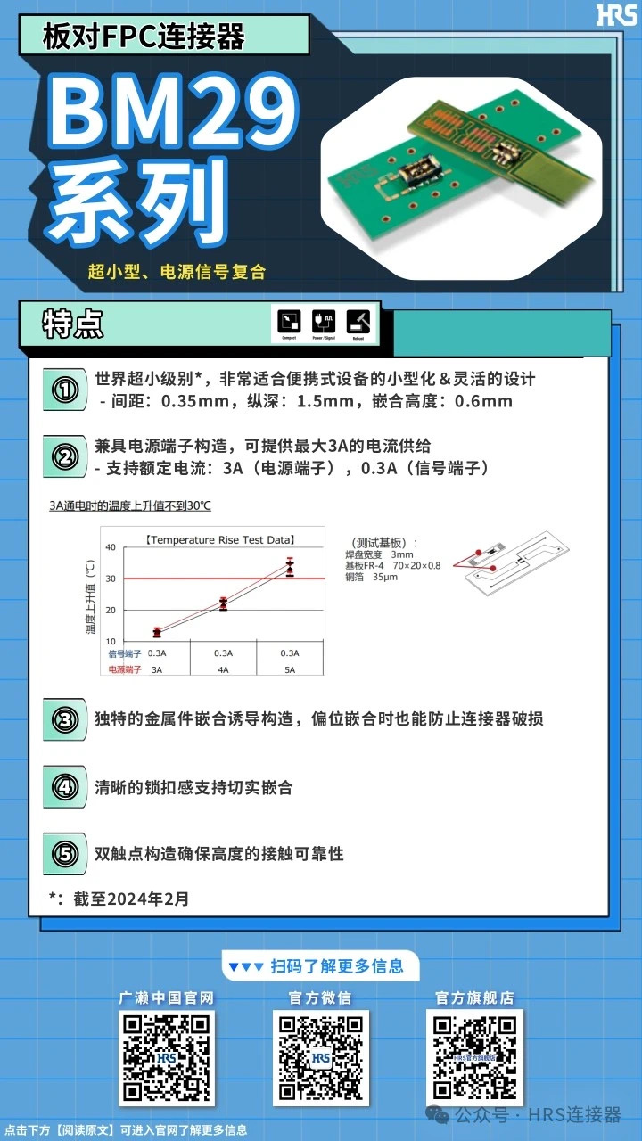 【產(chǎn)品推薦】超小型，電源信號復(fù)合板對FPC連接器BM29系列